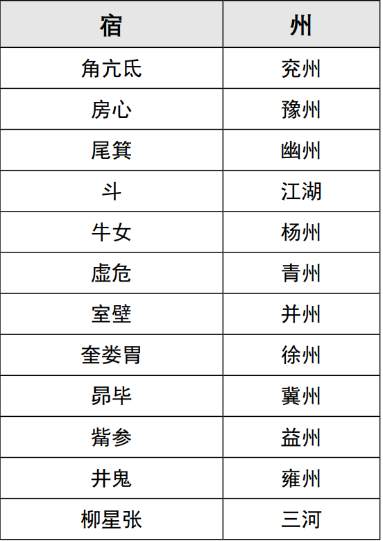 古天文学不是用来寻根的 ：揭“井宿对应邢台，弧矢星对应清河”说的虚假与欺骗（文化资料）.png