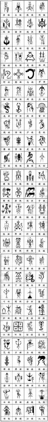 中华姓氏图腾，你的姓氏对应哪一个？（源流考略）.jpg