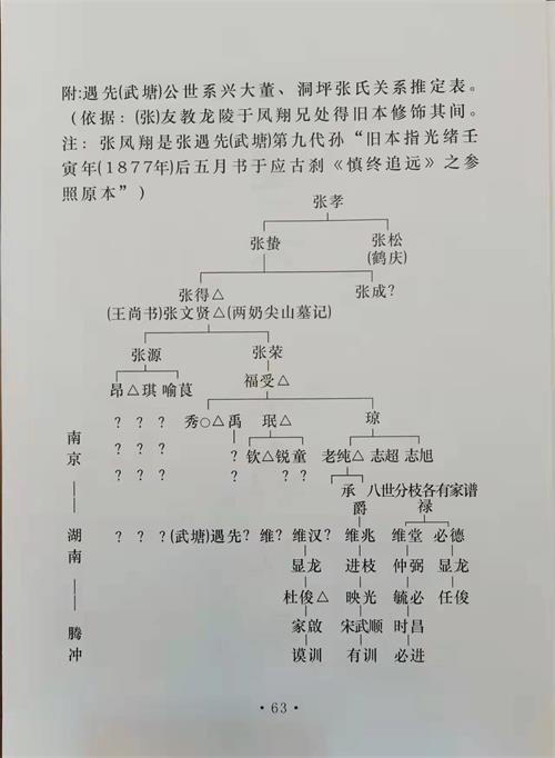 云南腾冲张正强寻亲（寻亲资料）.jpg