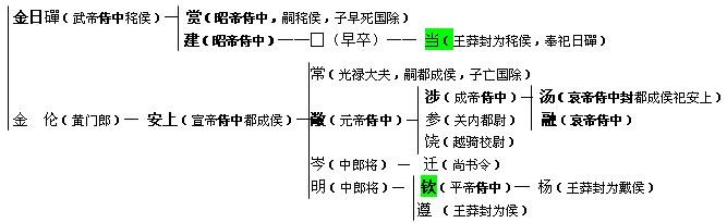 “金张之家，七叶貂冠”解（源流考略）.jpg