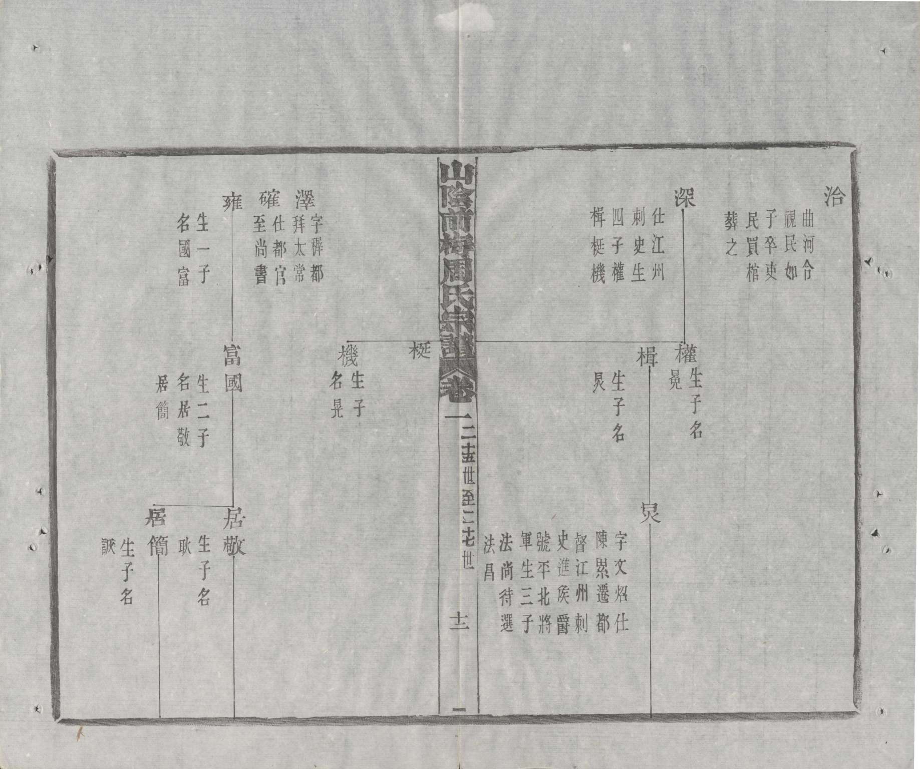 绍兴前梅周氏先代世系图.jpg