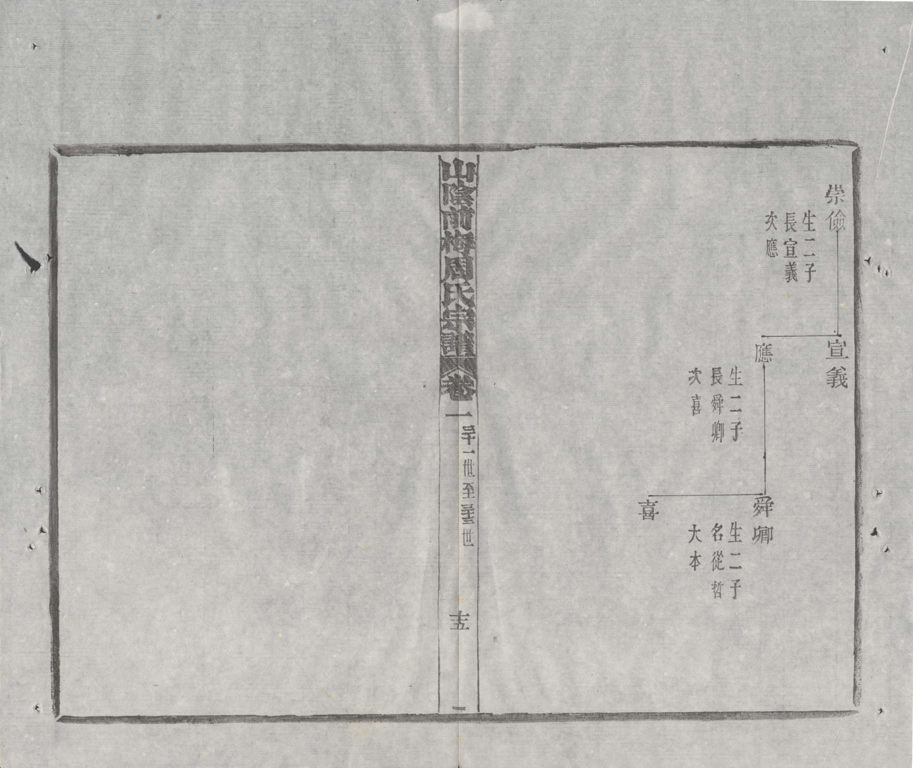 绍兴前梅周氏先代世系图.jpg