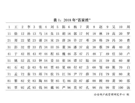 2018年全国姓名报告公布，你的姓名上榜了吗？（文化辑录）.jpg