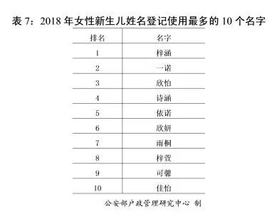 2018年全国姓名报告公布，你的姓名上榜了吗？（文化辑录）.jpg