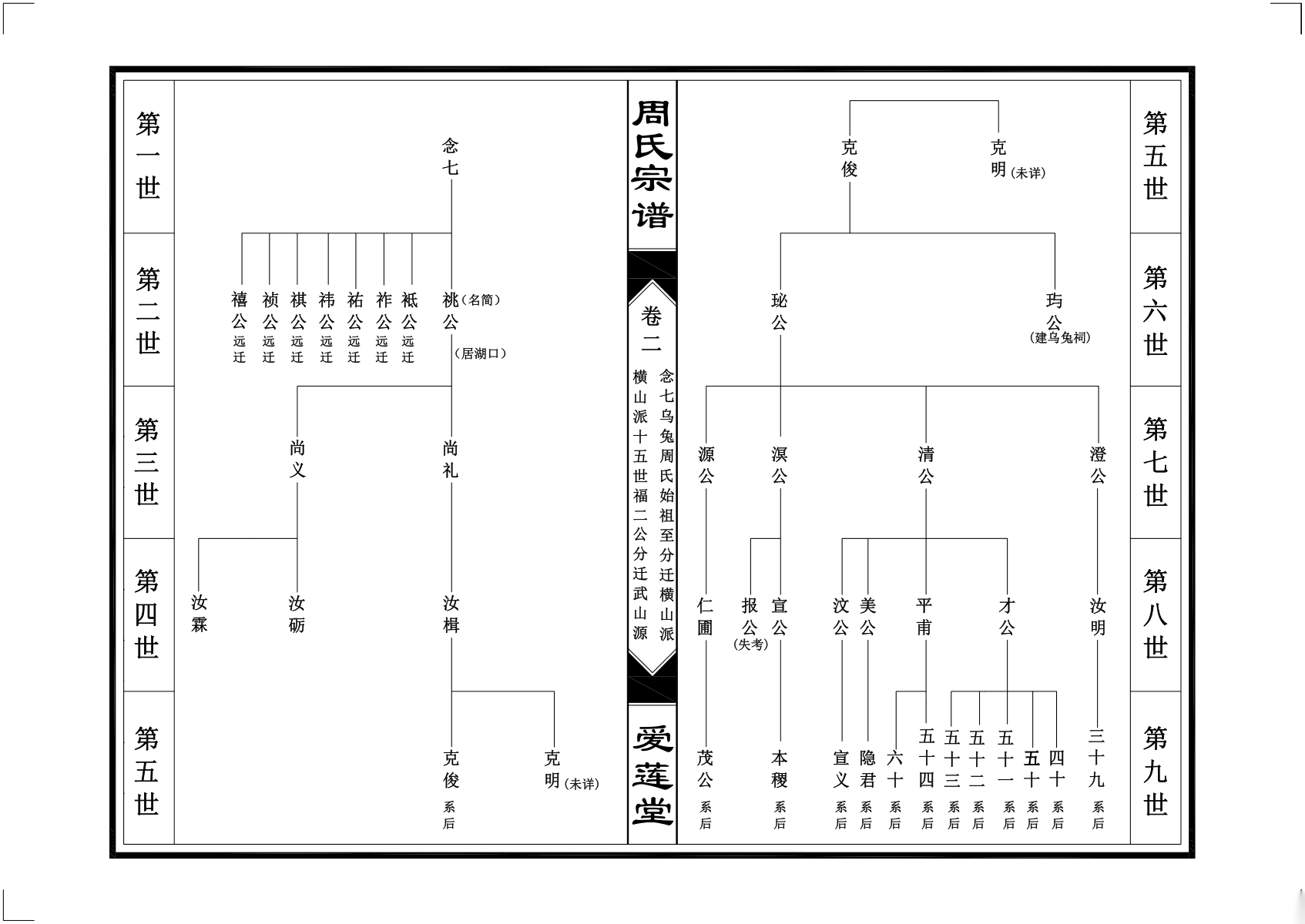 寻全国各地的念七公后裔宗亲（文化辑录）.png