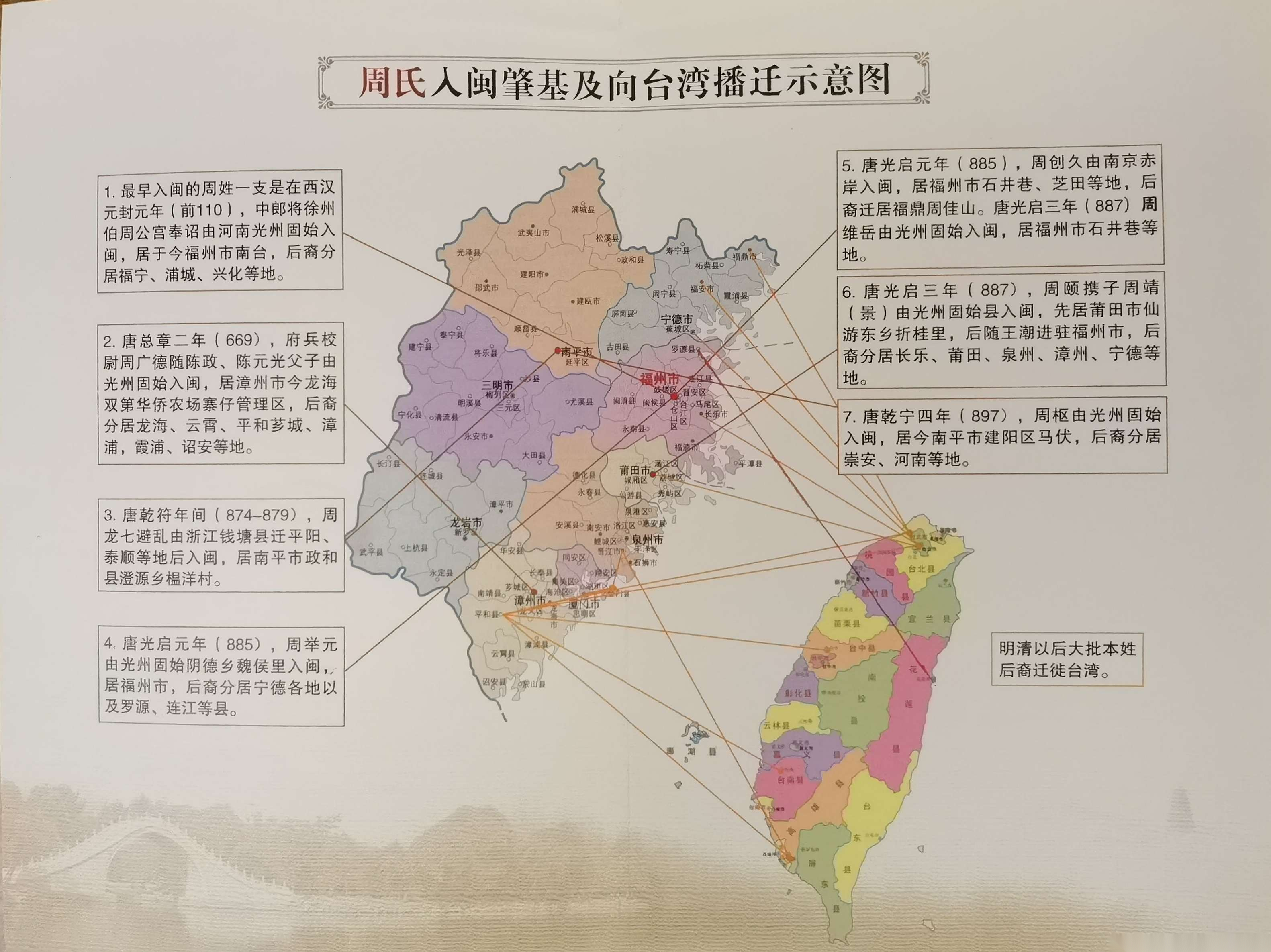 向广大宗亲推荐《福建周氏》（文化辑录）.png