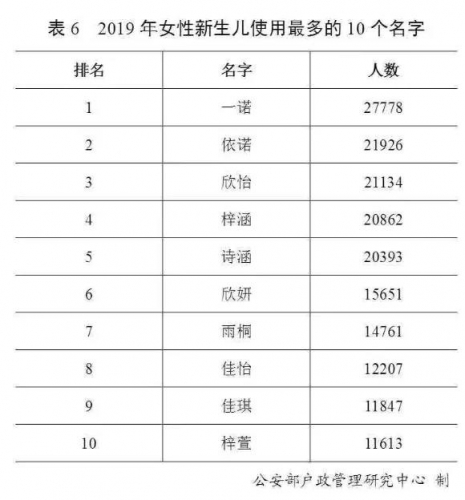 最新“百家姓”排名变了！（文化辑录）.jpg