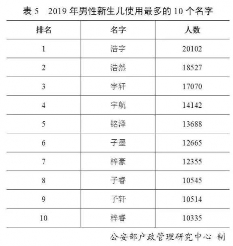 最新“百家姓”排名变了！（文化辑录）.jpg