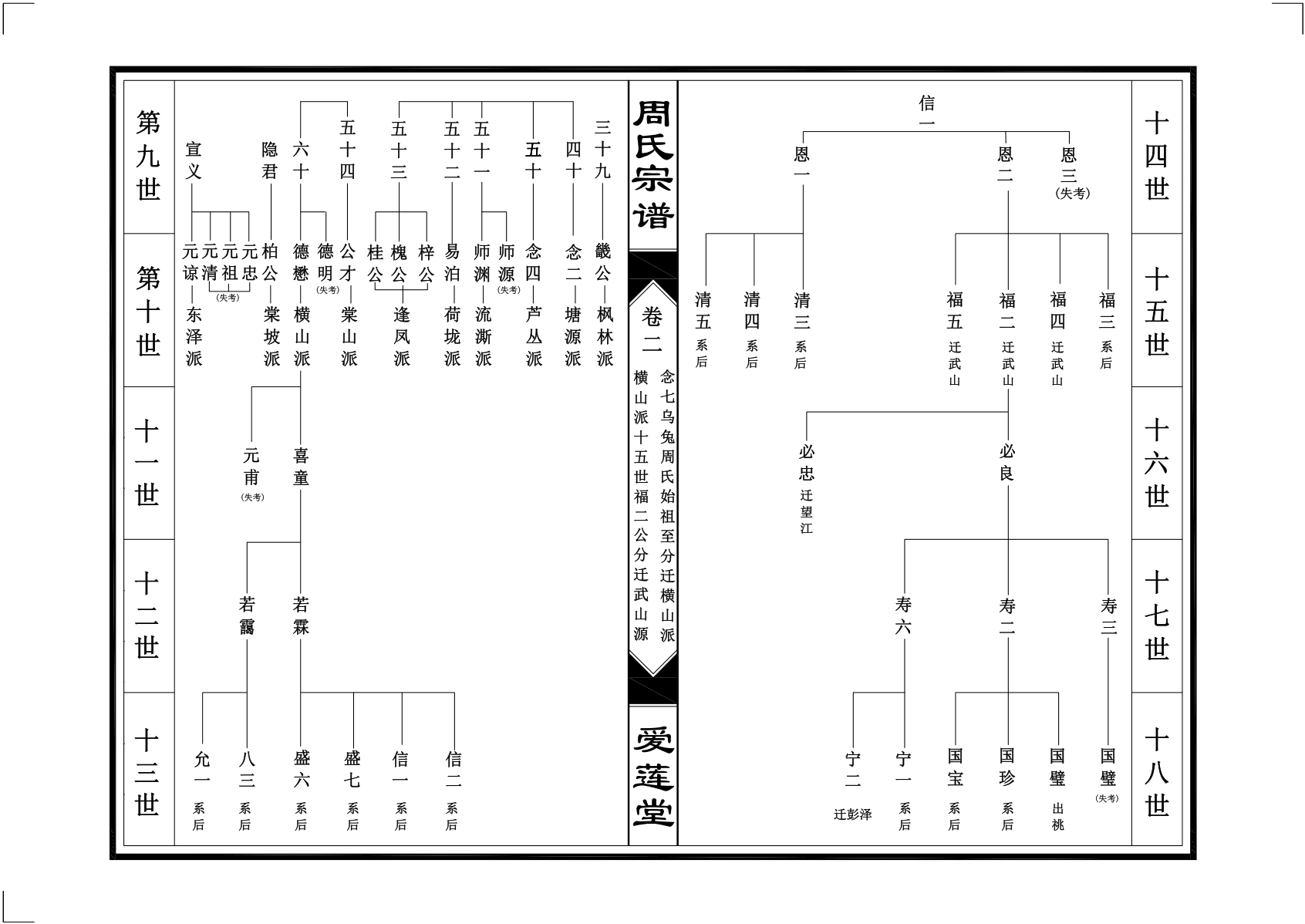 寻全国各地的念七公后裔宗亲（文化辑录）.png