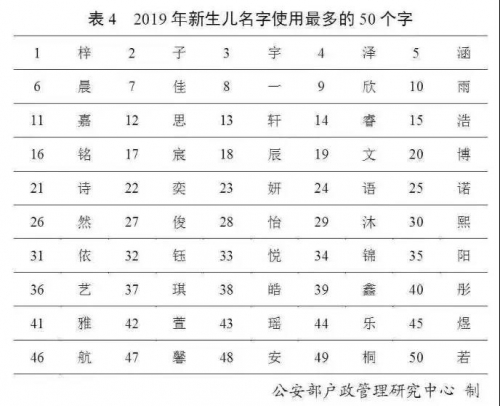 最新“百家姓”排名变了！（文化辑录）.jpg