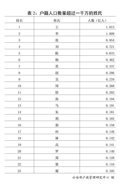 2018年全国姓名报告公布，你的姓名上榜了吗？（文化辑录）.jpg