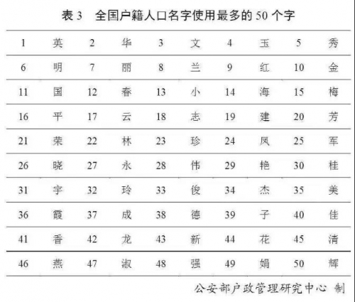 最新“百家姓”排名变了！（文化辑录）.jpg
