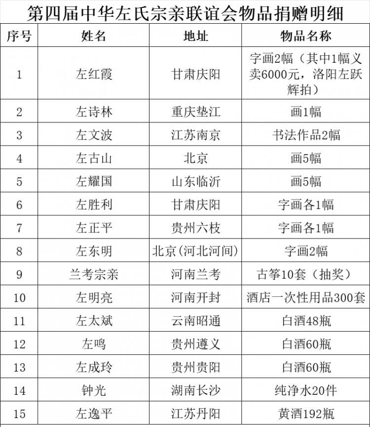 zuo_05a8b77ec5747d55522144.png
