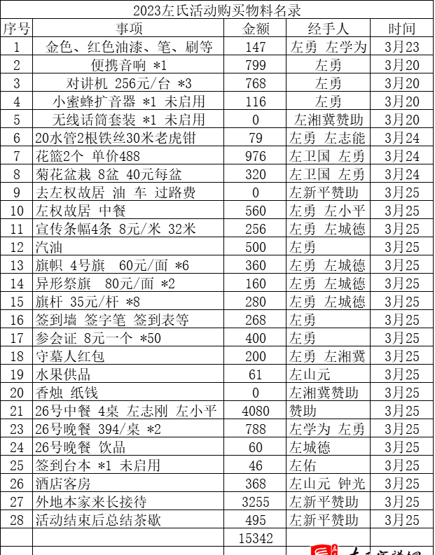 zuo_08b3699b432205f263e3e8.png