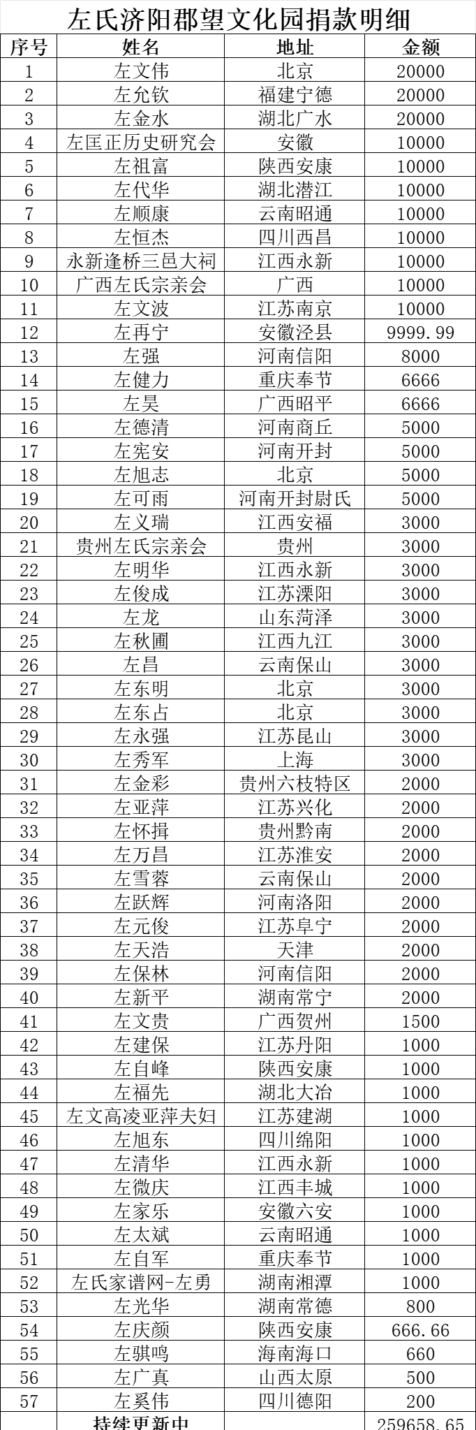 zuo_12c1069430b056afdd54f8.png