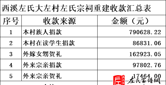 zuo_2f3fee8c7dc1d62c7cd90c.png