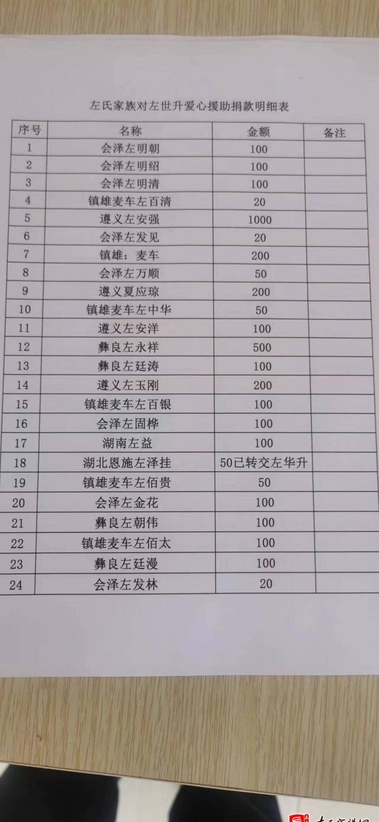 zuo_62f0c33f745428ab1bf1e4.jpg