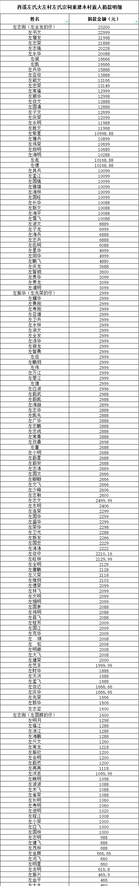 zuo_f08a0c6c8eb38d8e633869.png