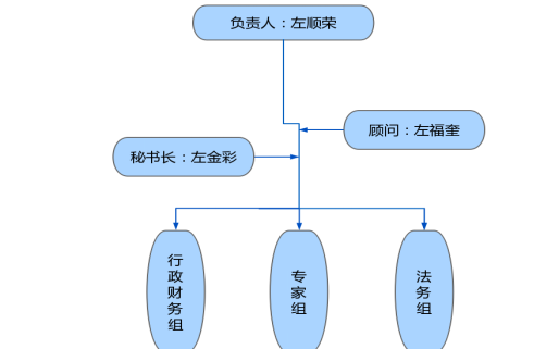 zuo_fb899c023fdc85d199a6ff.png