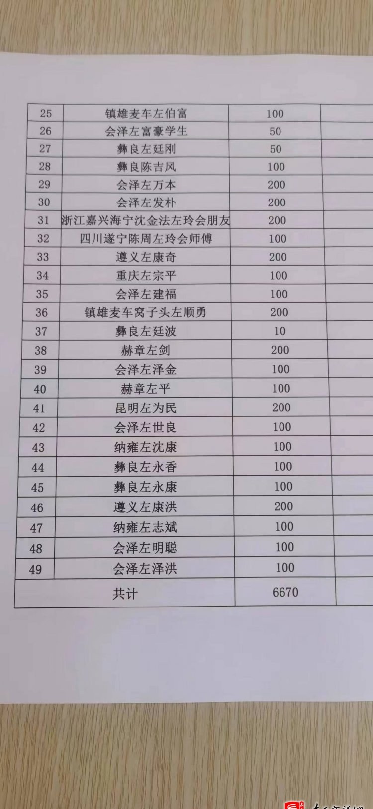 zuo_fc50f32175a748a3fdb5ba.jpg