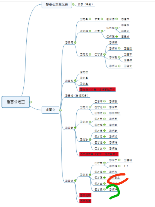 文章图片